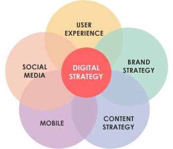 digitalstrategy