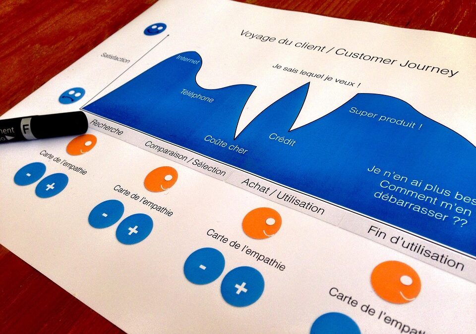 Benefit-Driven / Results Focused: