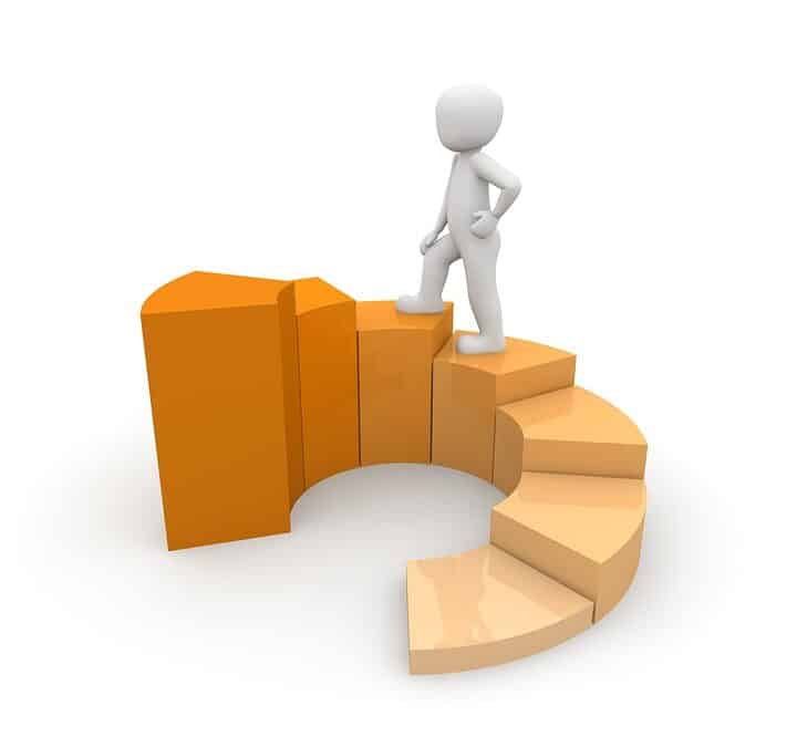 Maximize Your Reach: How PPC Can Help Bradenton Financial Advisors Stand Out in a Competitive Market
